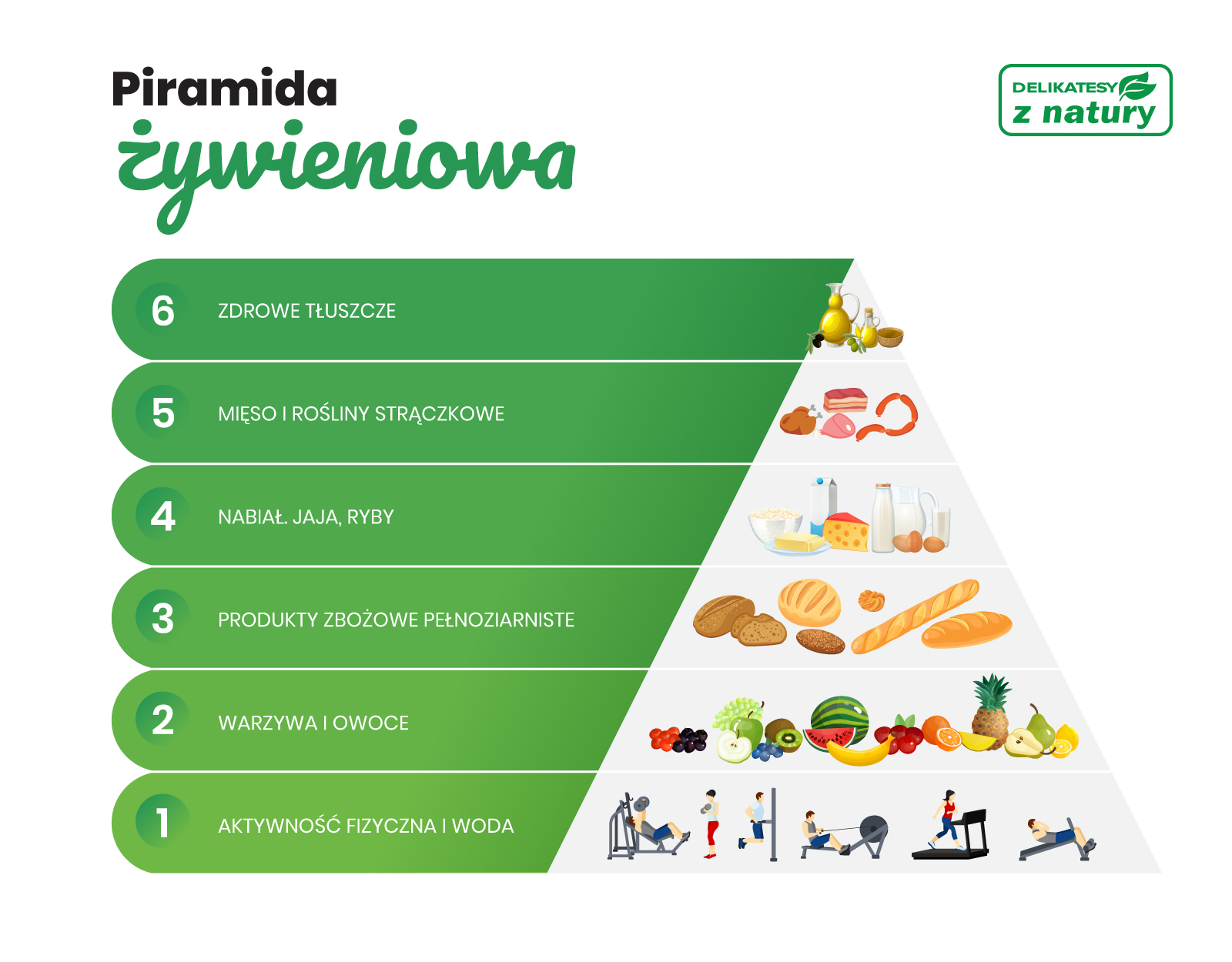 piramida żywieniowa Delikatesy z Natury